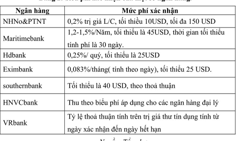 Ứng dụng UCP tại Việt Nam 