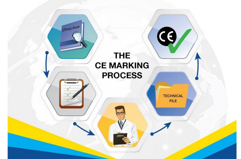 Thủ tục hồ sơ CE Marking gồm những gì?