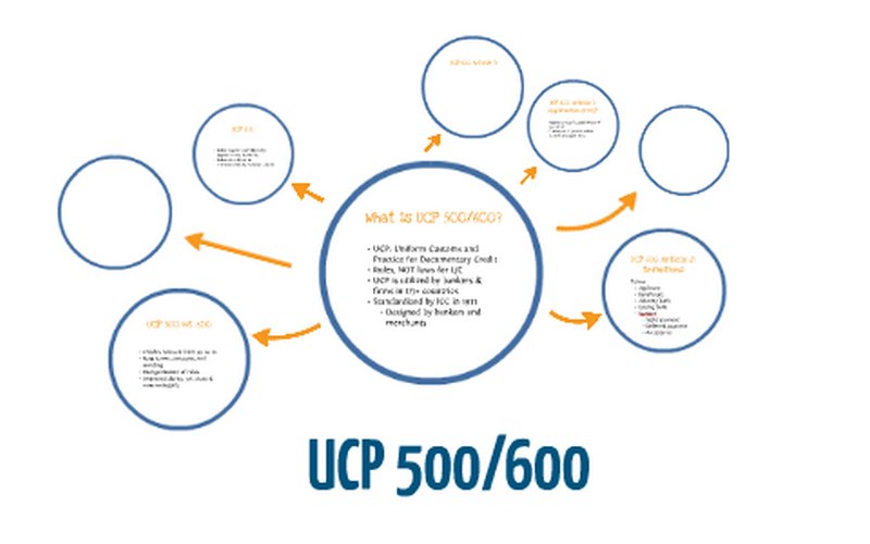 Thay đổi của UCP 600 so với UCP 500 